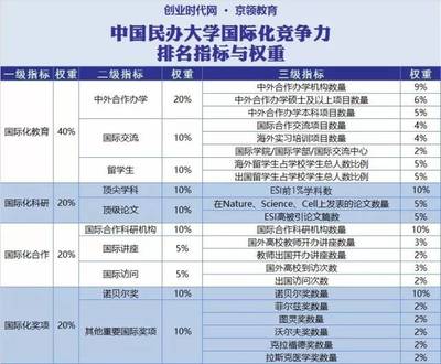 民办教育国际化浪潮 解读2017年中国民办大学国际化竞争力排行榜与国际教育学院发展